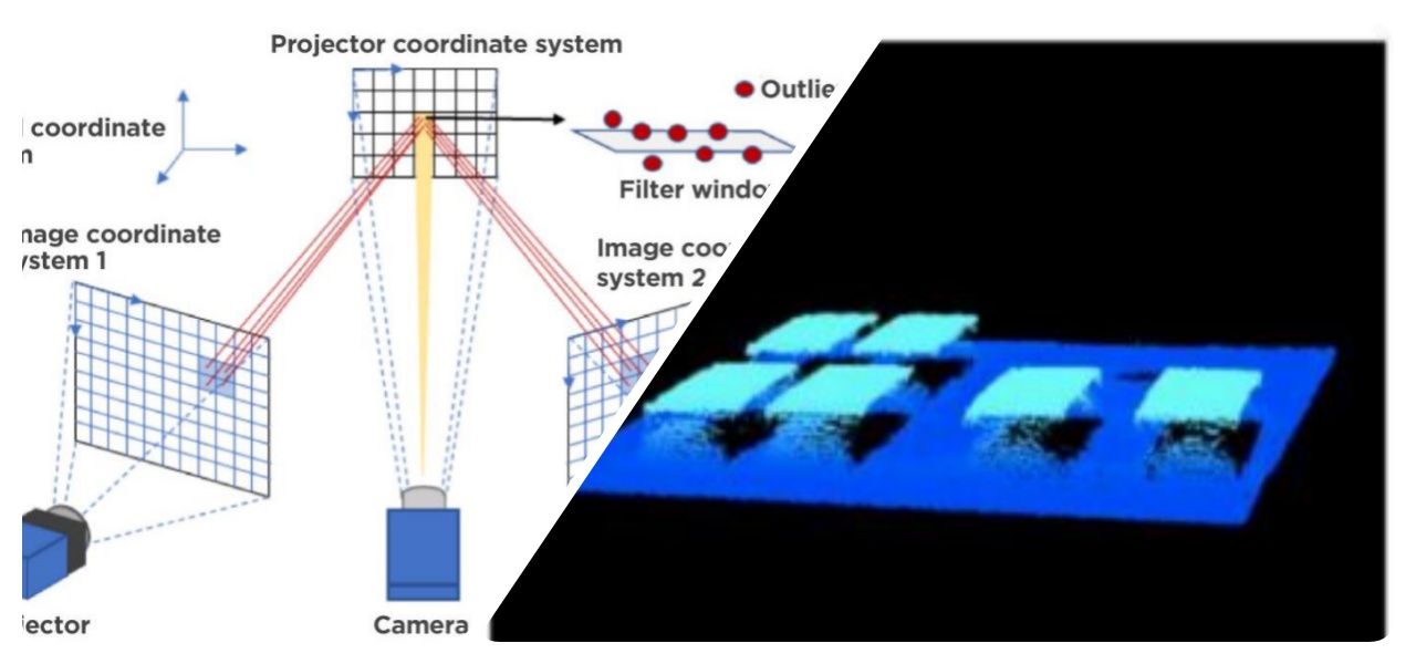 Intelligent optimization of 3D imaging Inteligentna optymalizacja obrazowania 3D