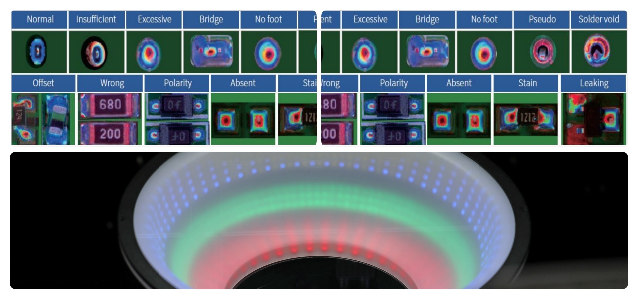 Flexible Procedures Elastyczne procedury