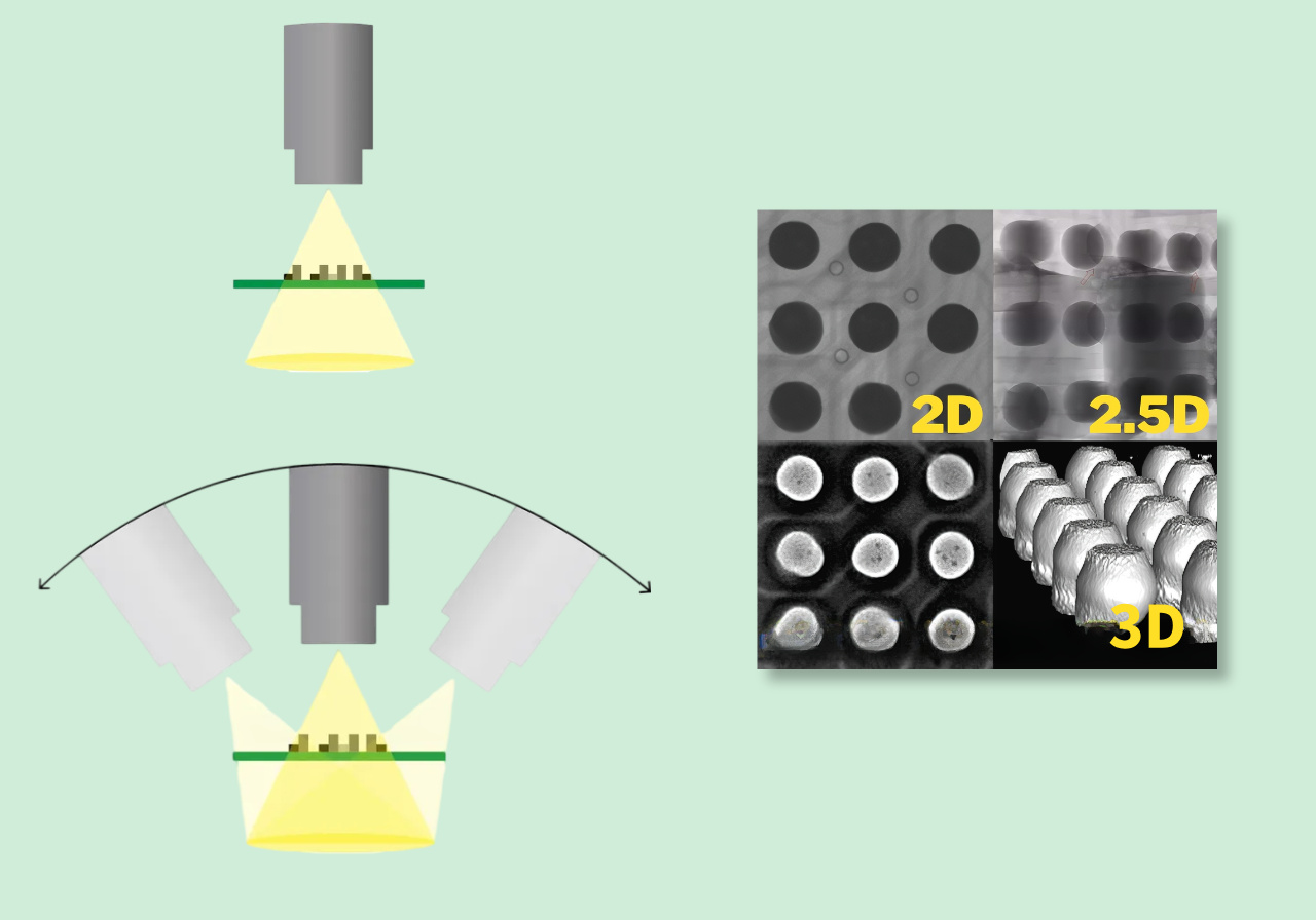 2.2 The difference between 2D, 2.5D and 3D CT 2.2 Różnica pomiędzy CT 2D, 2.5D i 3D