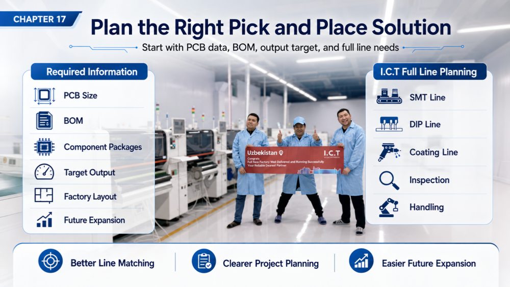 Plan the right pick and place solution Zaplanuj odpowiednie rozwiązanie typu „pick and place”.