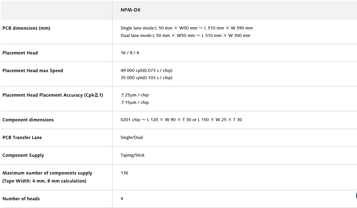NPM-DX Specifications Specyfikacje NPM-DX