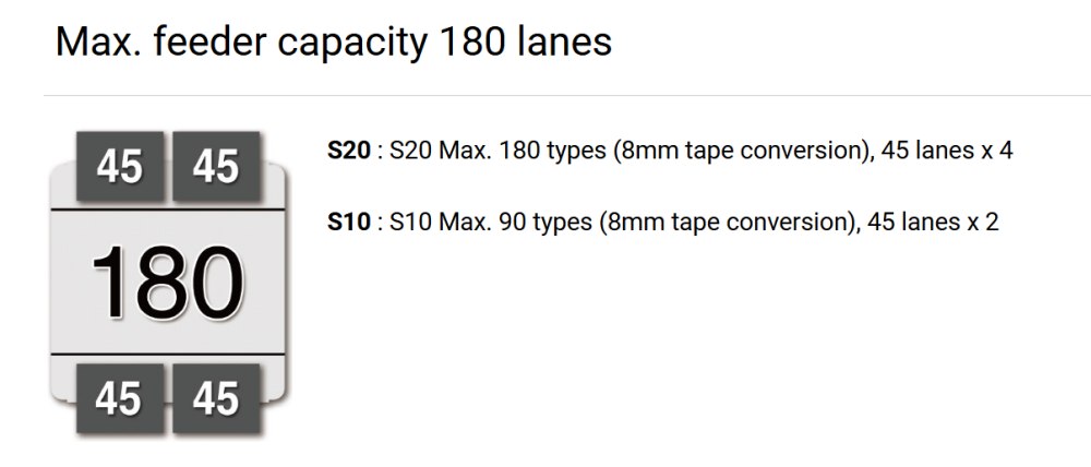 feeder capacity 180 lanes pojemność podajnika 180 pasów