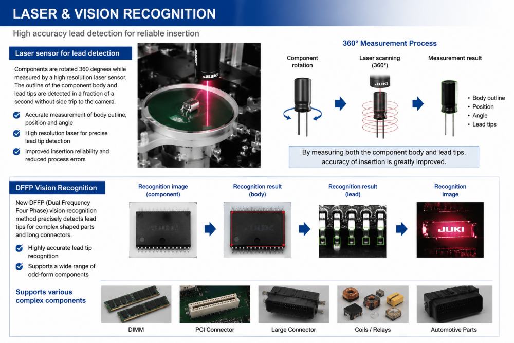 Laser And Vision Recognition Rozpoznawanie laserowe i wzrokowe
