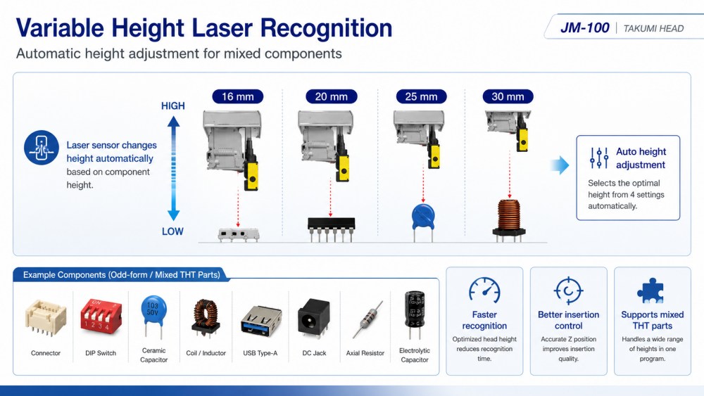 Variable Height Laser Recognition Rozpoznawanie laserowe o zmiennej wysokości