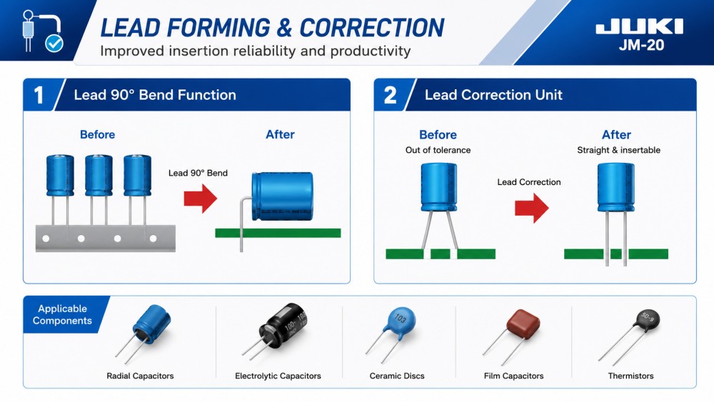 Lead Forming And Correction Formowanie i korekta ołowiu