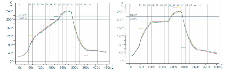 Metoda kontroli temperatury PID+SSR