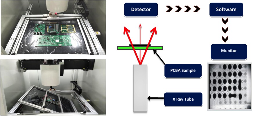 Smt Line Xray