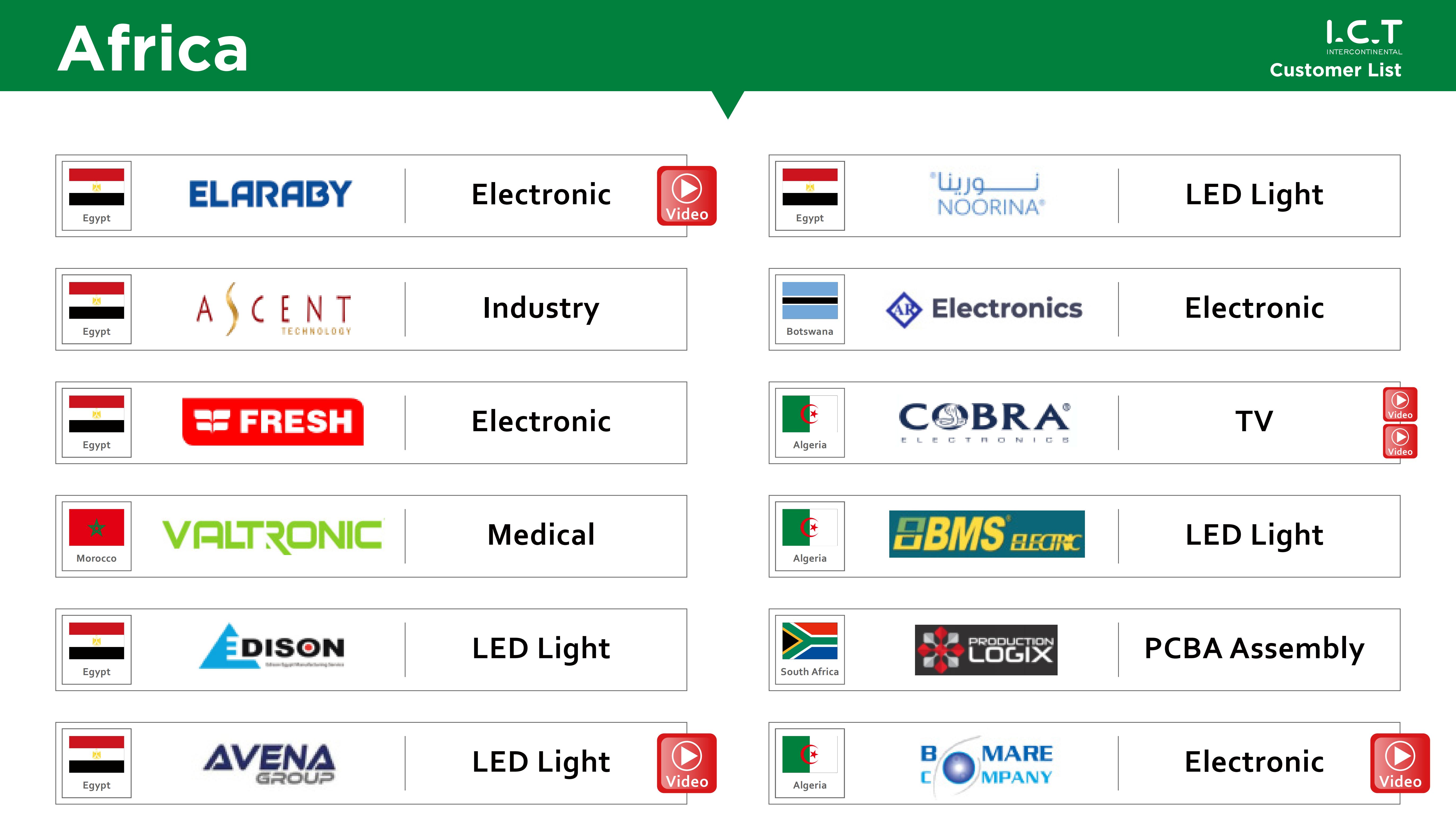 Lista klientów ICT-2024_22