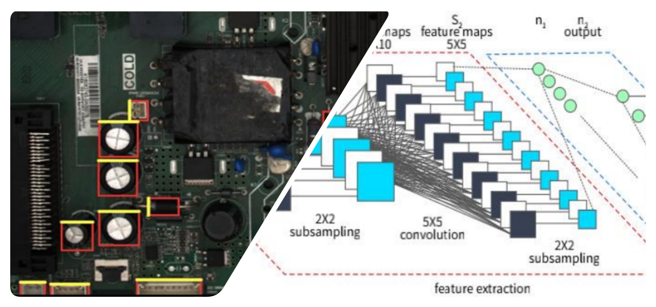 Algorytm głębokiego uczenia się
