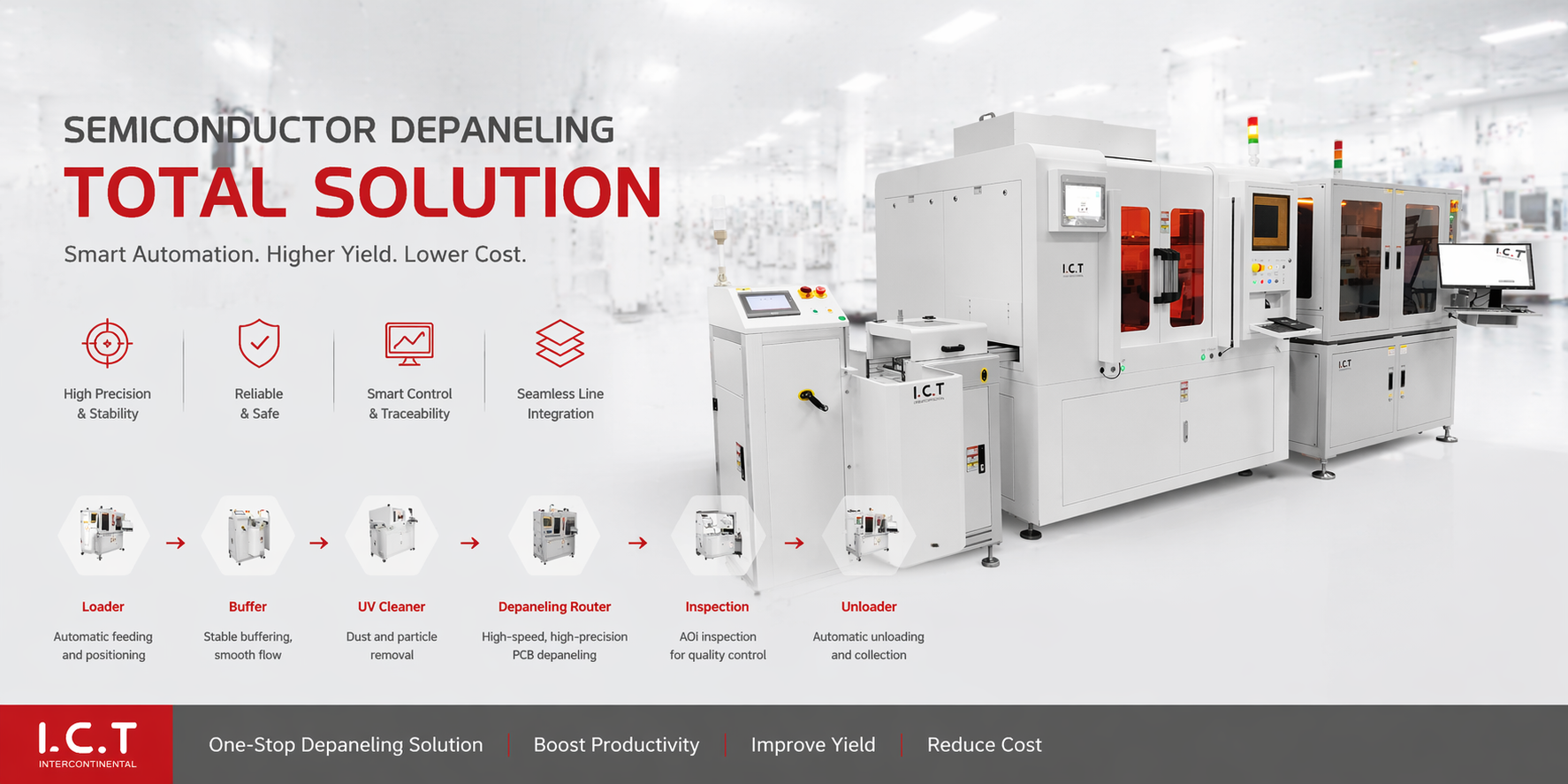Rozwiązanie do cięcia laserowego ICT Online
