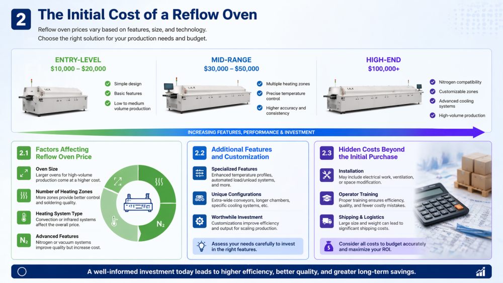 Początkowy koszt pieca rozpływowego.jpg