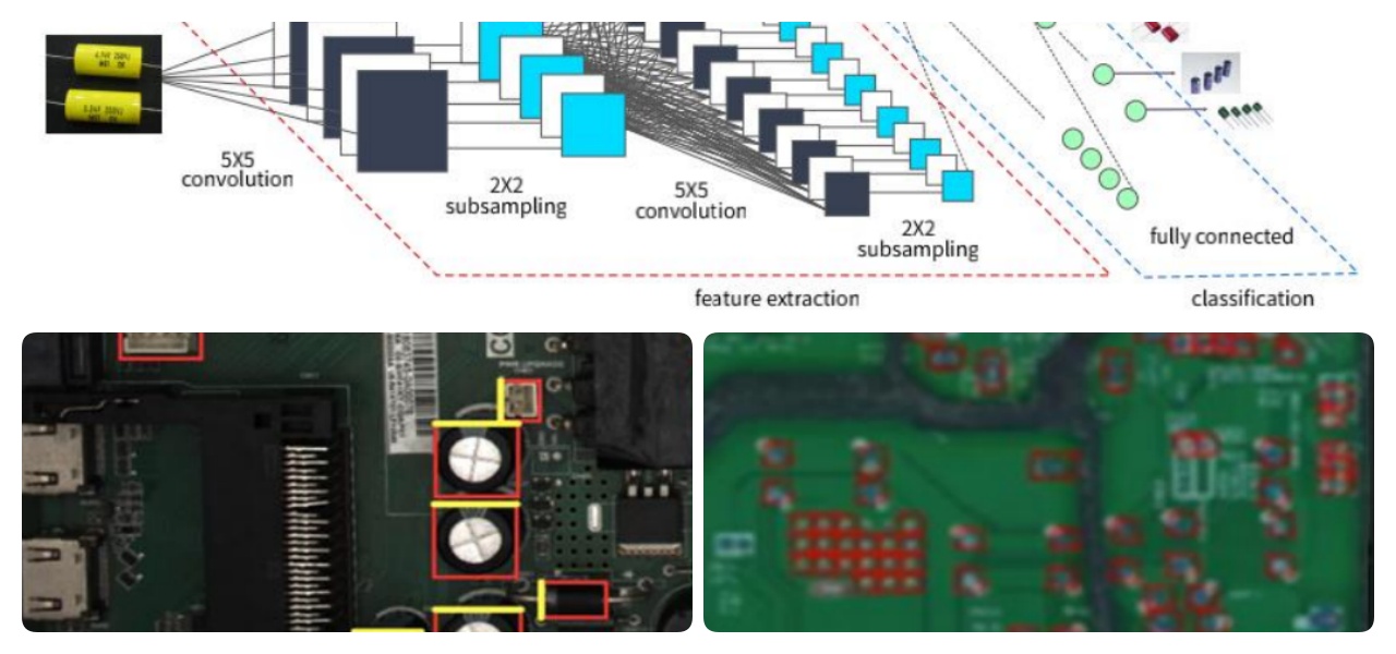 Algorytm głębokiego uczenia się