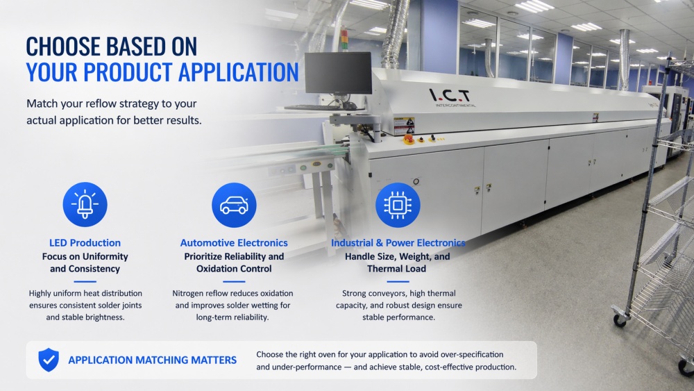 Wyb&oacute;r na podstawie aplikacji produktu.jpg