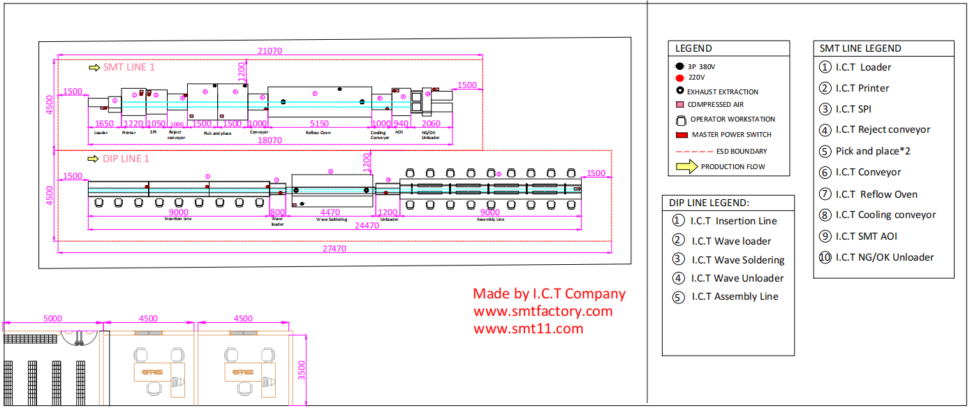 Layout of Application of SMT in the Medical Field Układ zastosowania SMT w medycynie